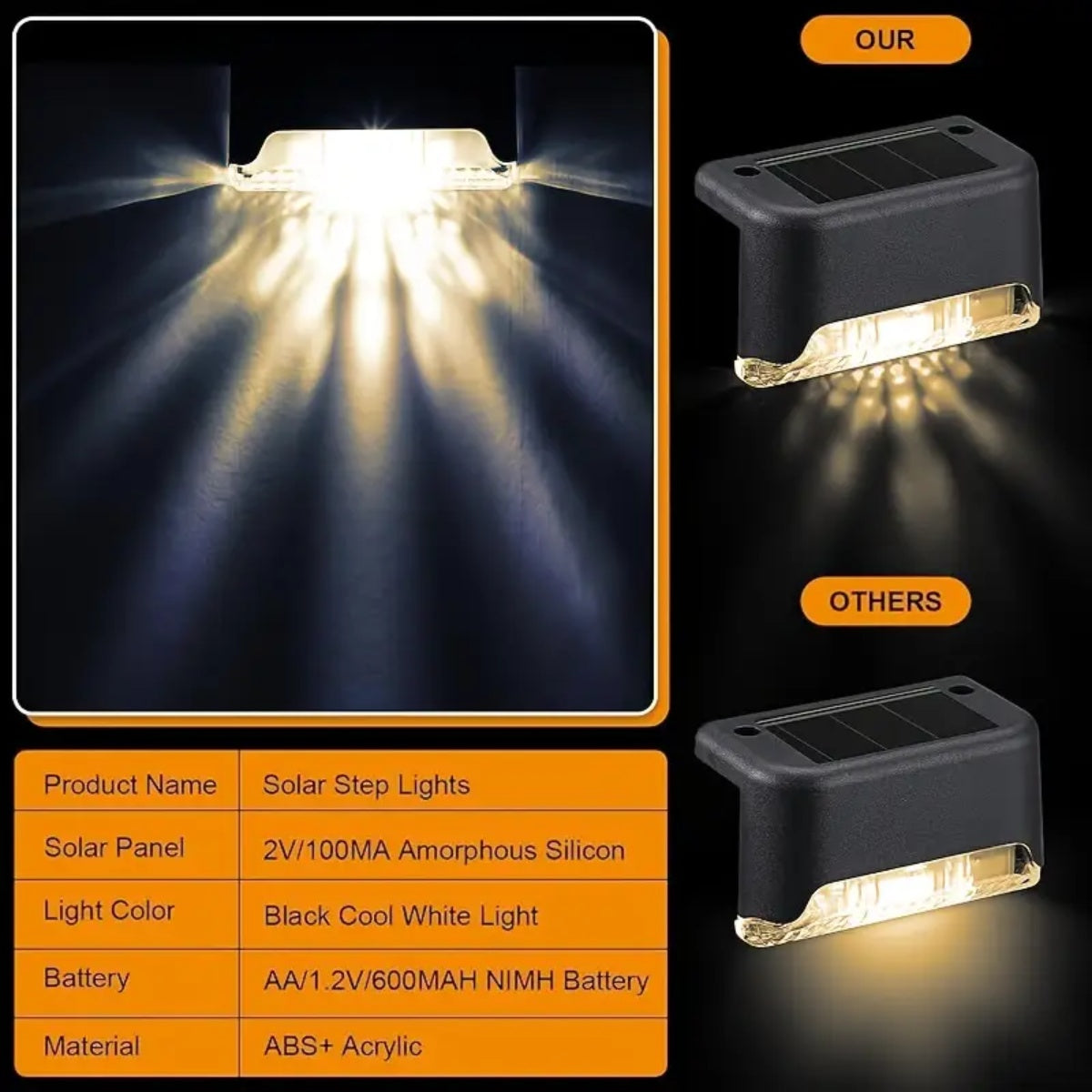 32&16 PCS Solar Deck Lights Outdoor Solar